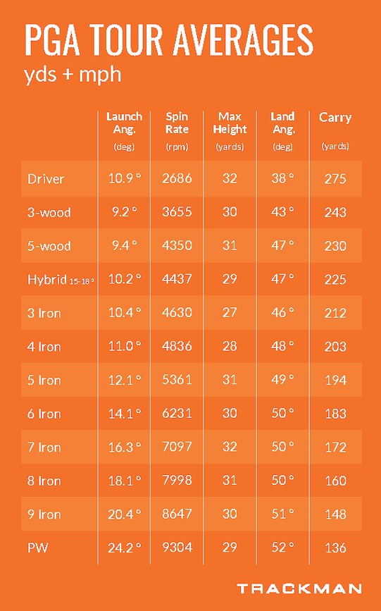 pga golf stats