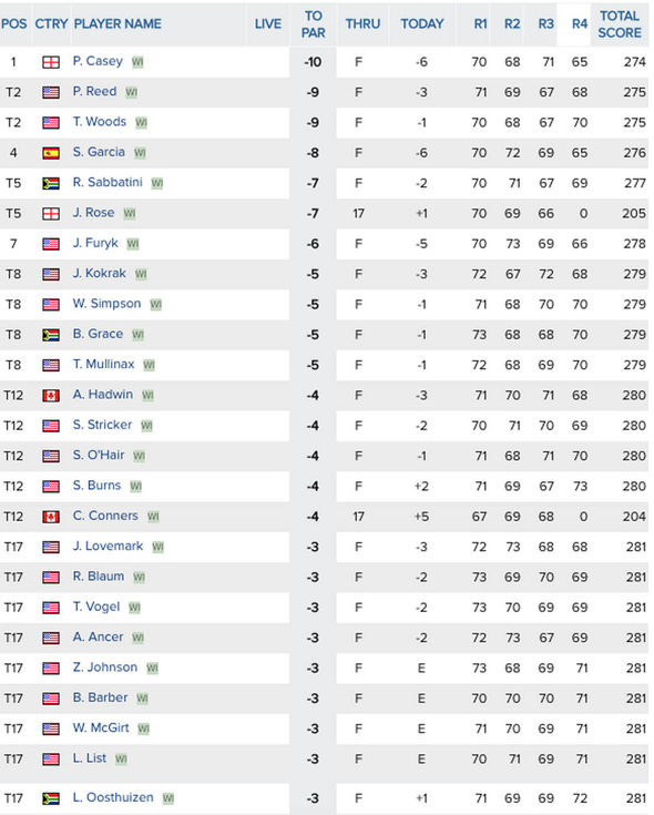 pga latest leaderboard