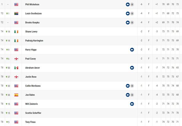 pga tour leaderboard today