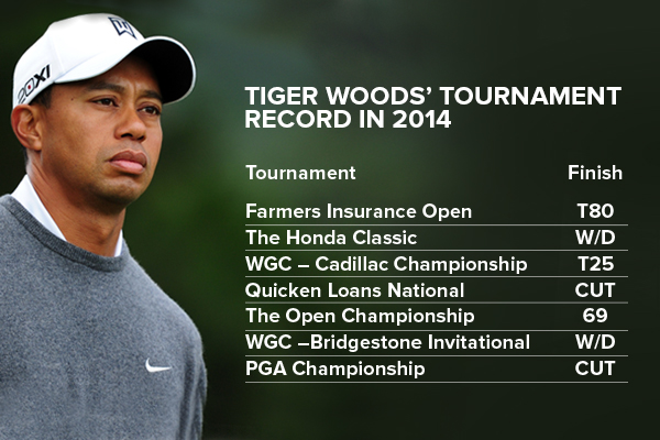 pga tour rankings tiger woods