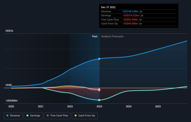 pgy yahoo finance