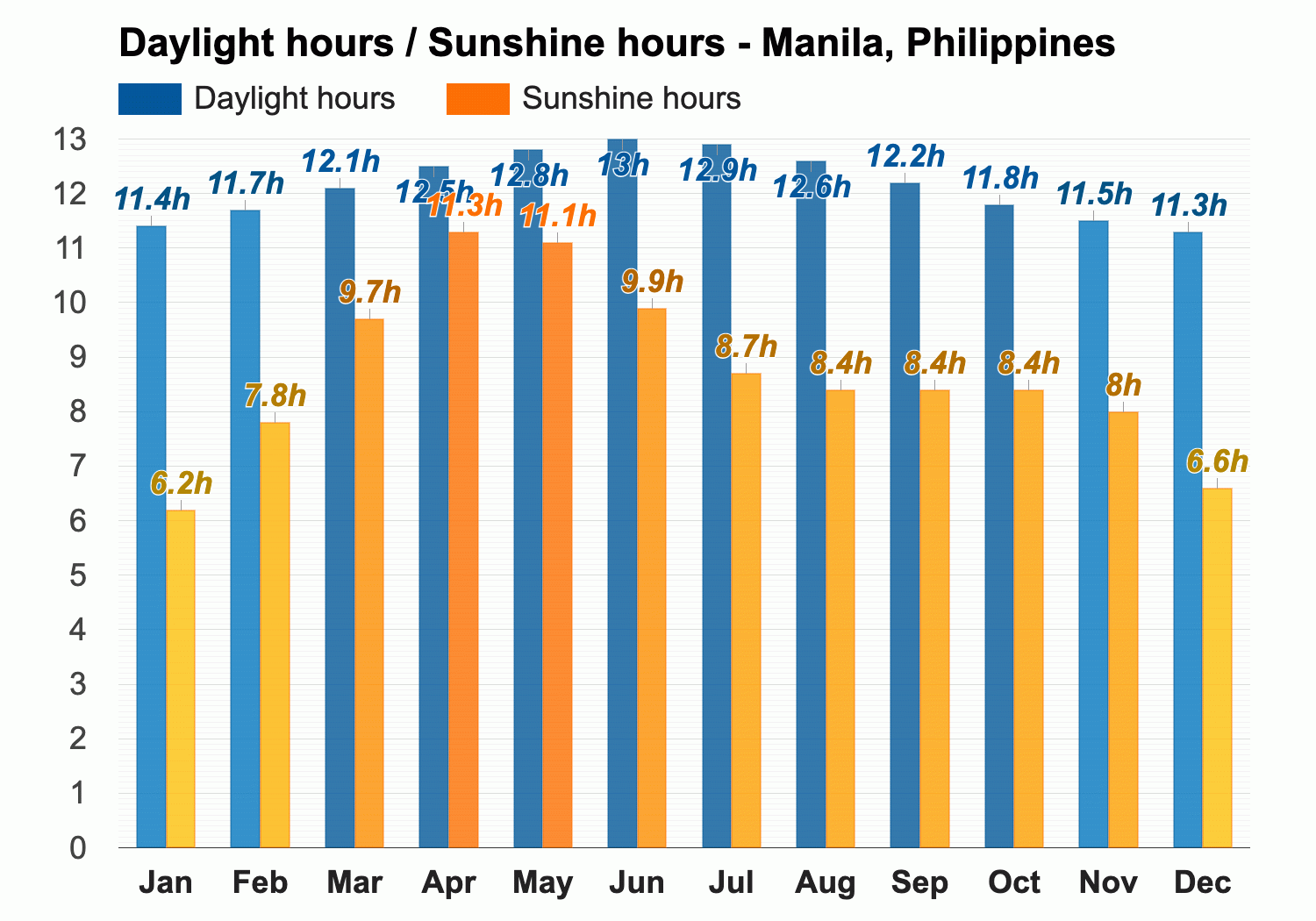 philippines temperature june