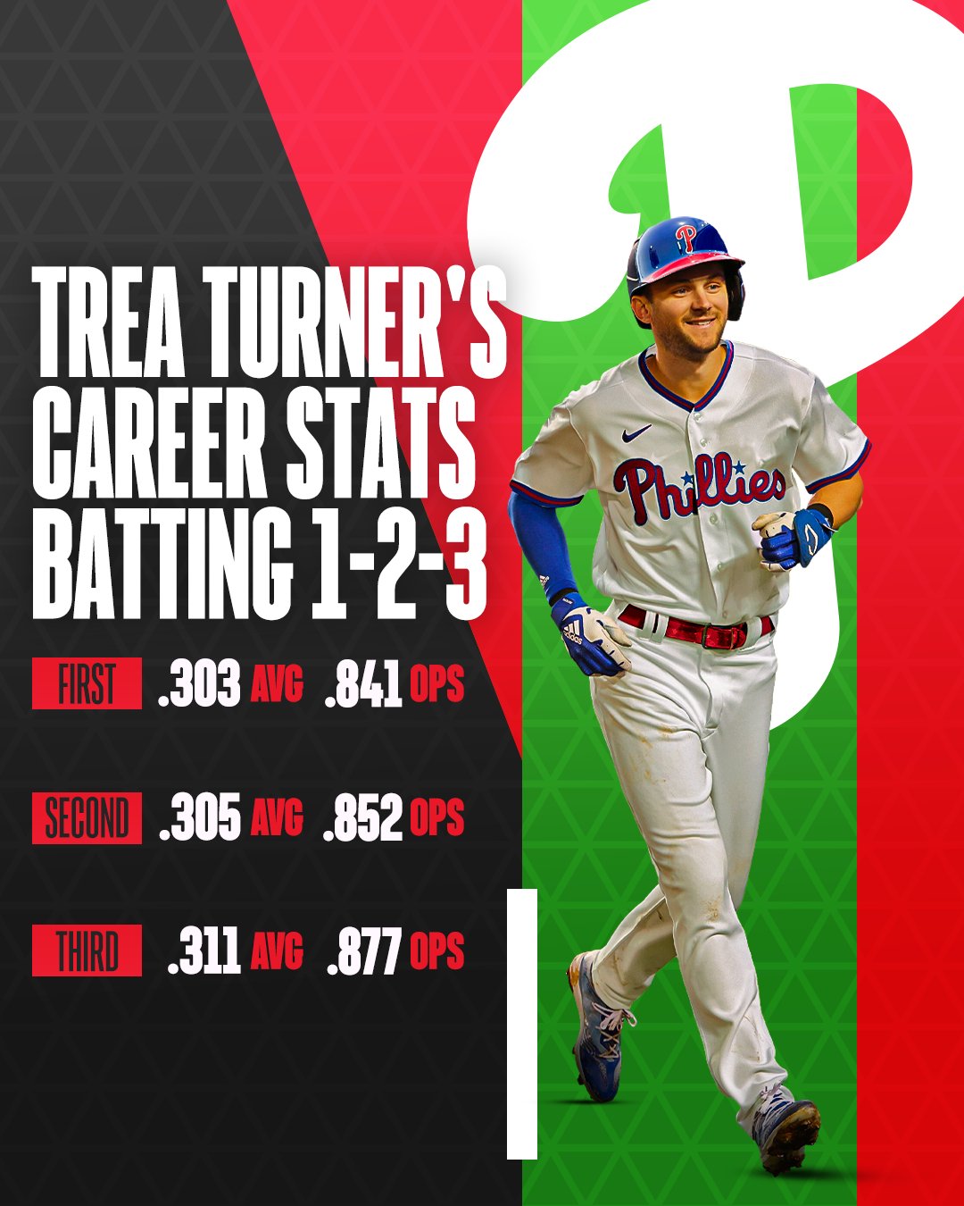 phillies batting averages 2023