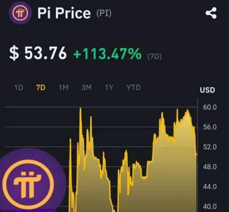 pi network price