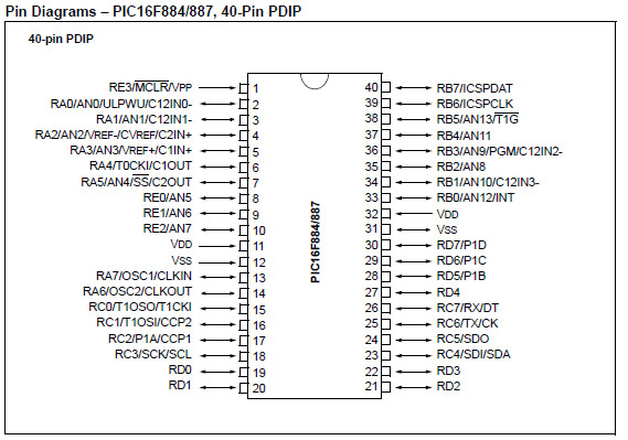 pic16f887 datasheet