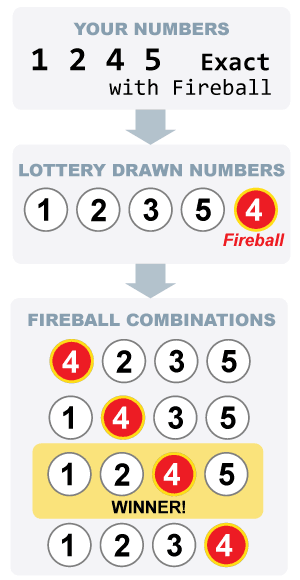 pick 4 north carolina lottery