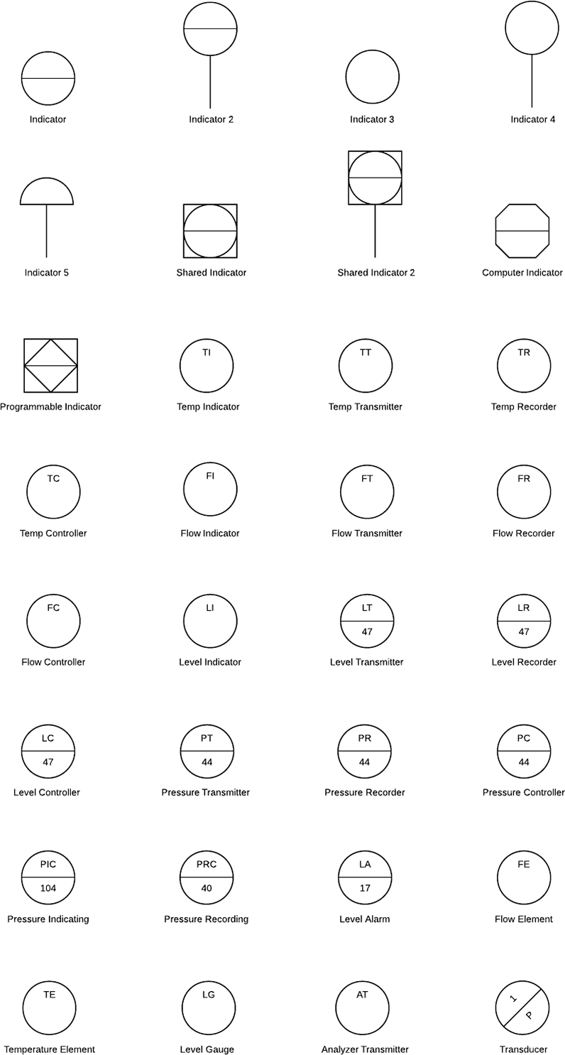 p&id symbole