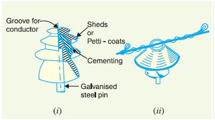 pin insulator diagram