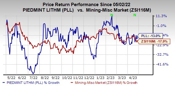 pll stocktwits