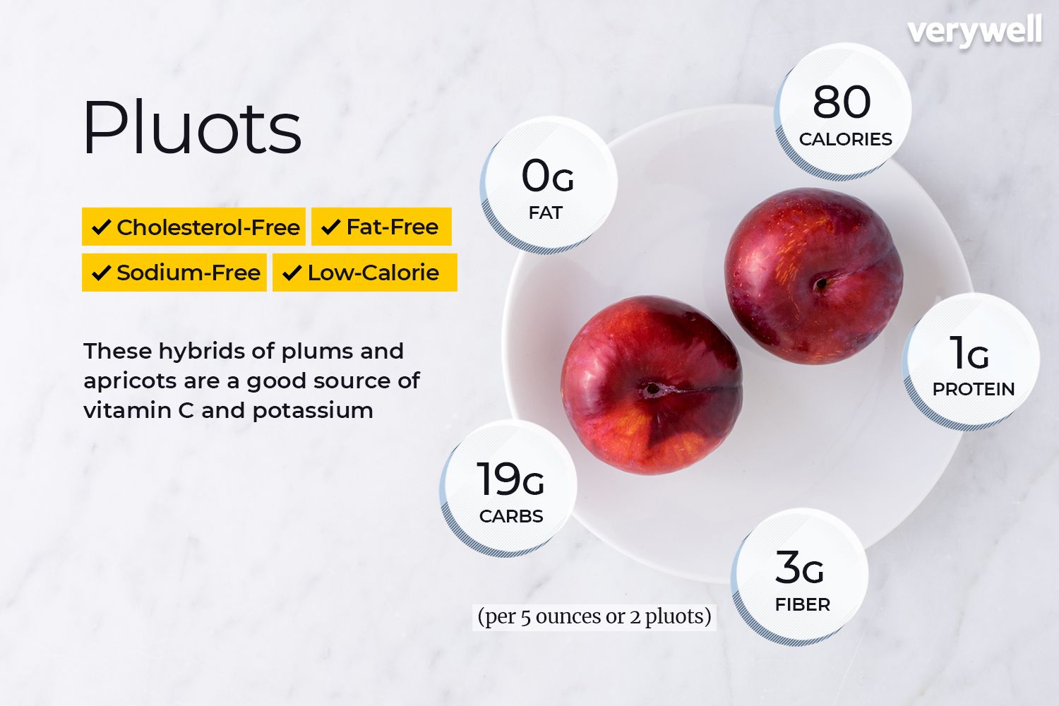 plum calorie