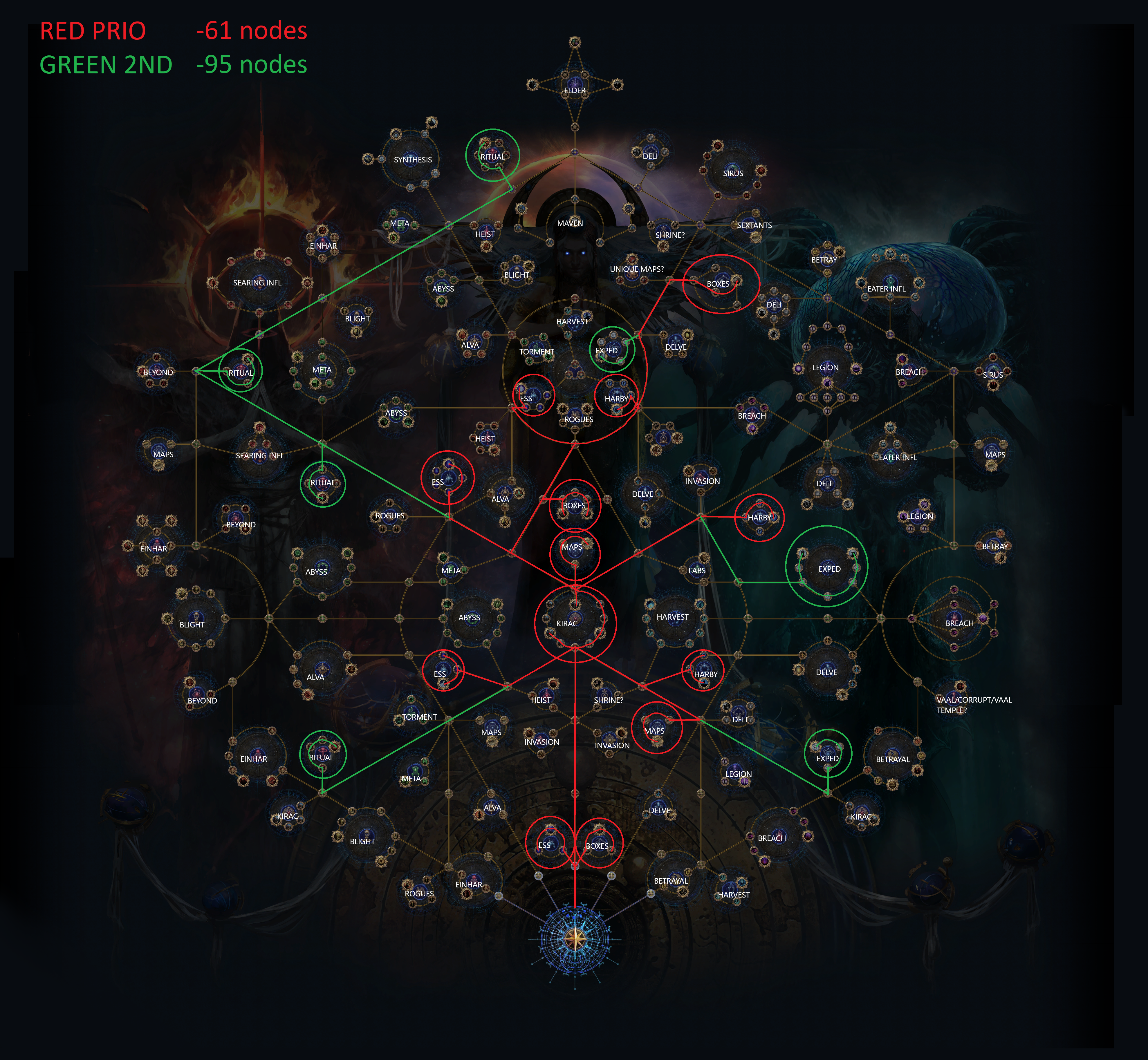 poe atlas tree