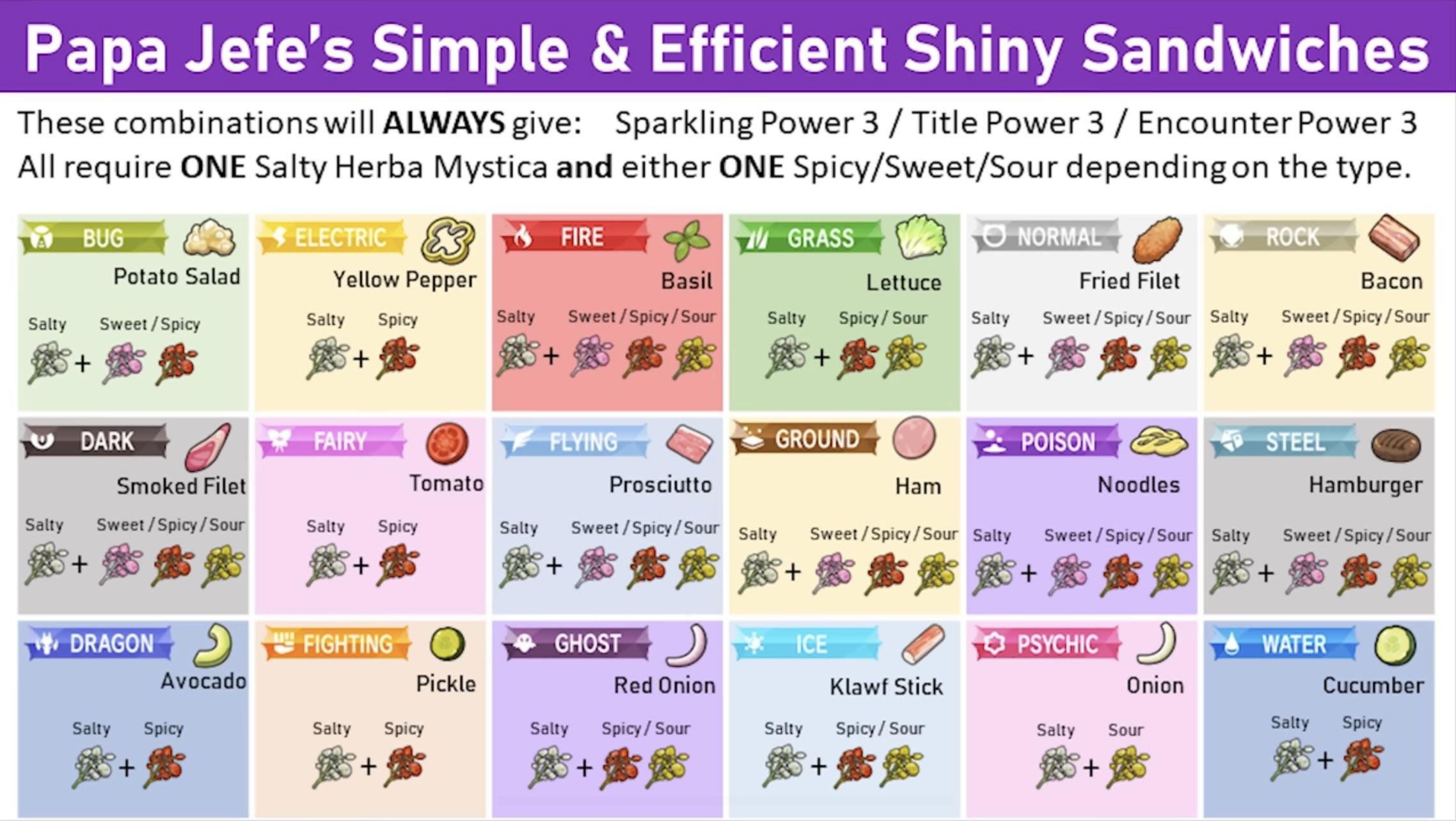 pokemon shiny recipe