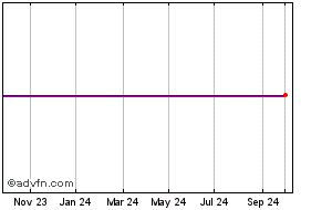 polymetal share price chat