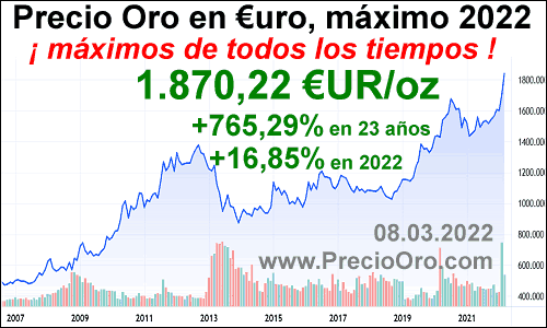 precio del oro 18k hoy en euros