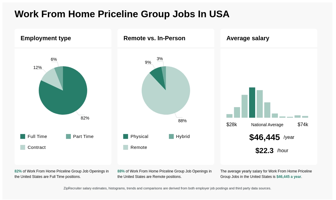 priceline job