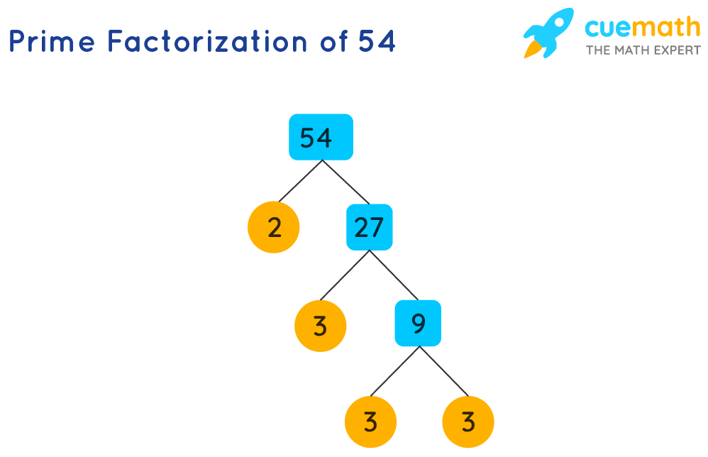 prime factors 54