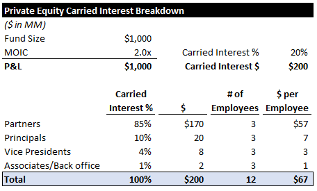 private equity analyst salary