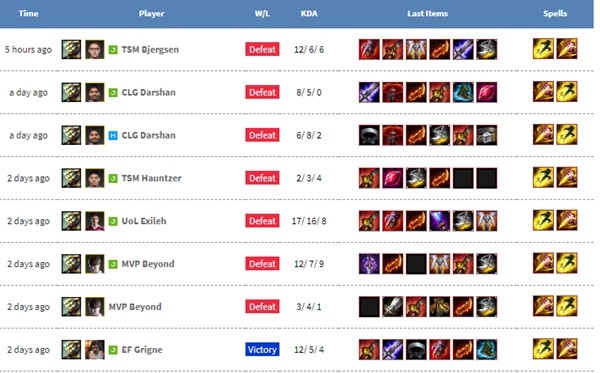 probuilds master yi