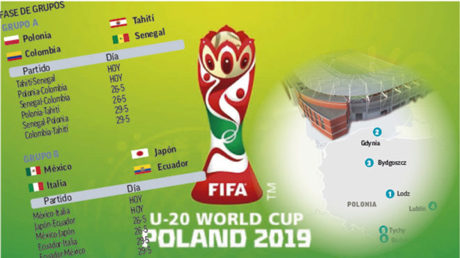 programacion mundial sub 20 polonia