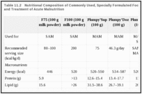 protein energy malnutrition ncbi