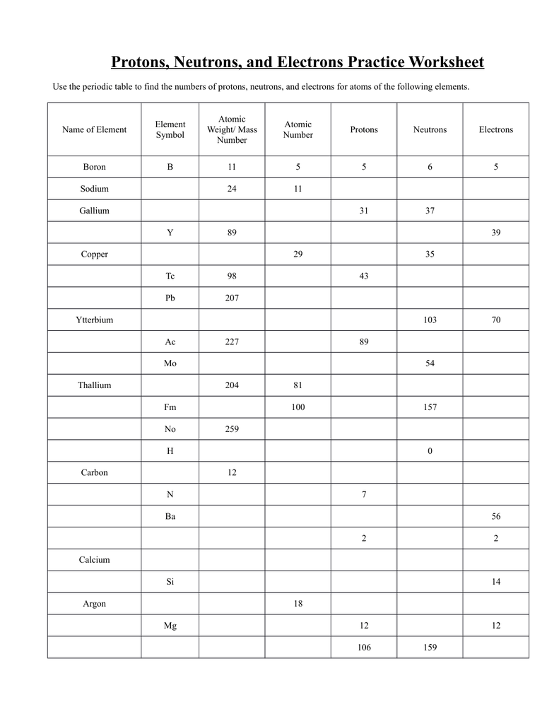 protons neutrons and electrons practice worksheet