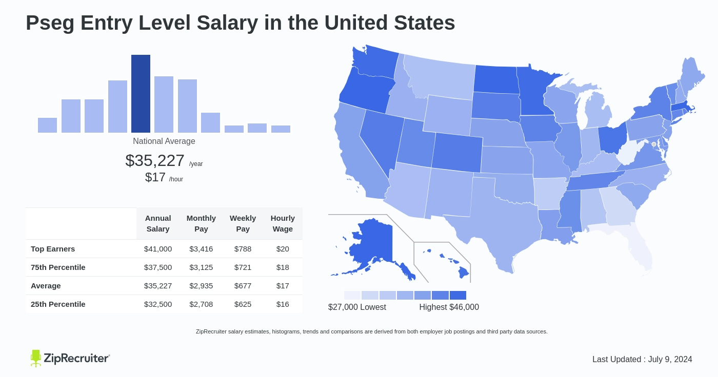 pseg salary