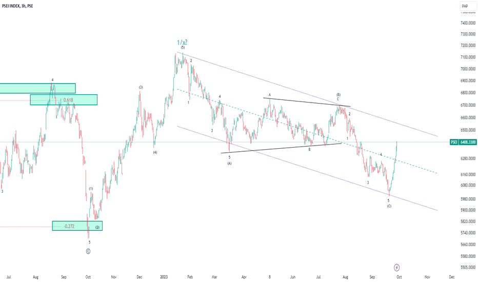 psei chart