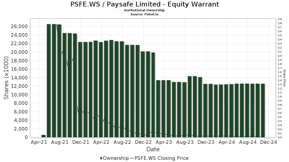 psfe share price