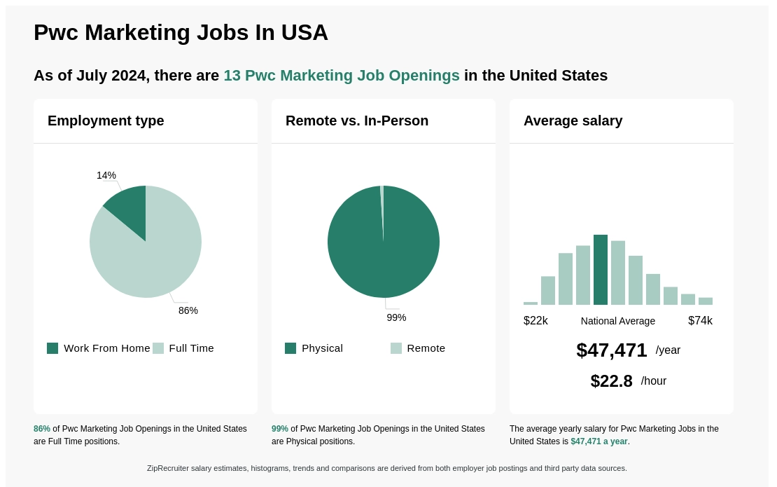 pwc marketing jobs