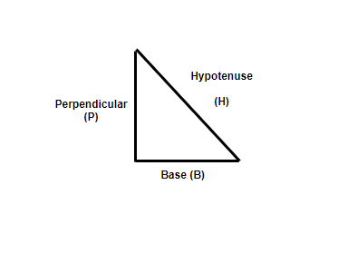 pythagorean triplet