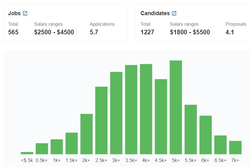 qa engineer salary