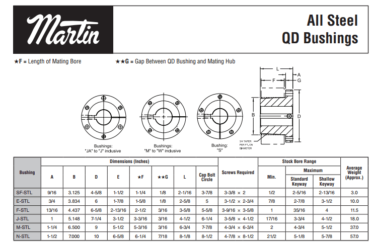 qd bushing