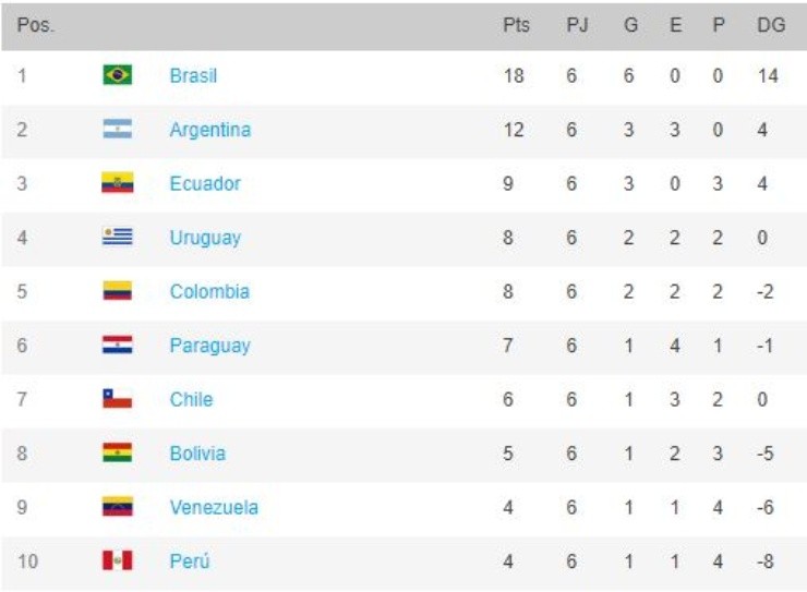 qualifying world cup south america