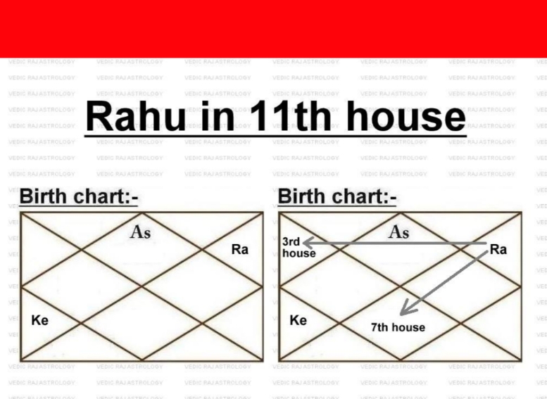 rahu in 11th house in navamsa chart