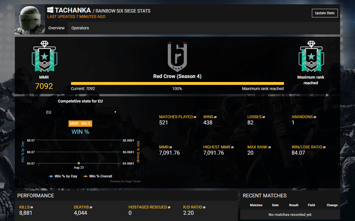 rainbow six siege tracker