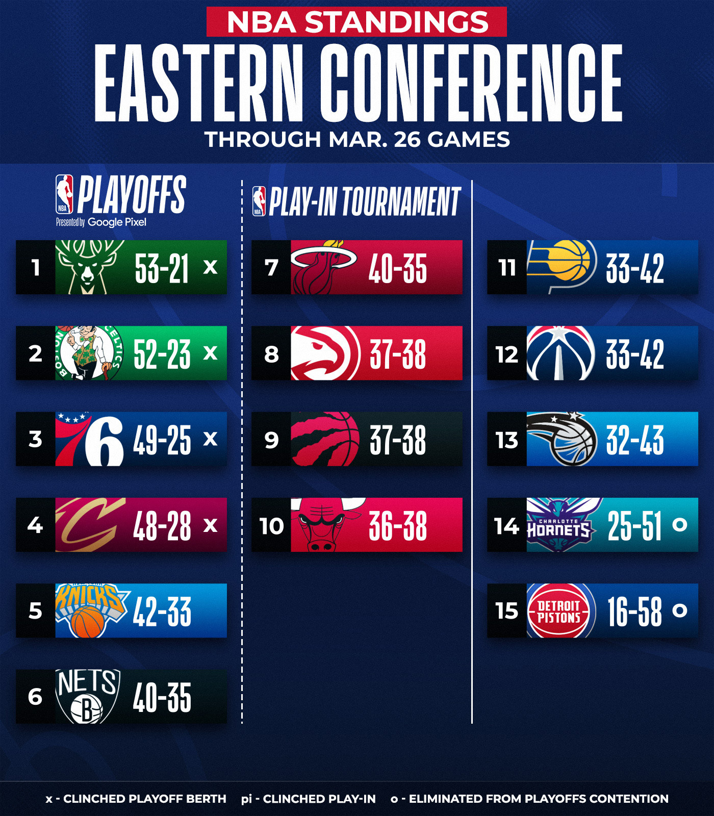 raptors standings playoffs