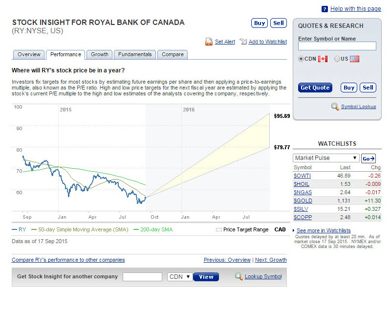 rbc direct investing offer