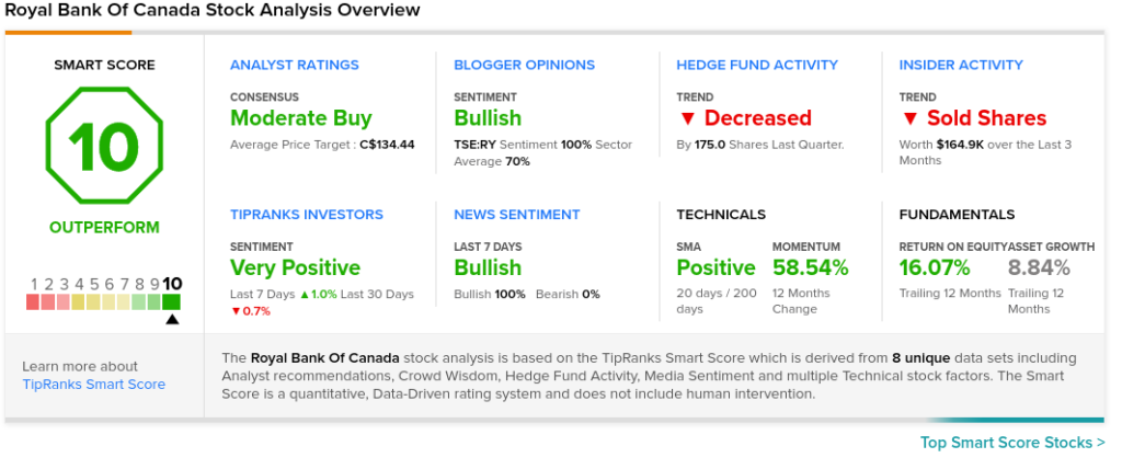 rbc insight