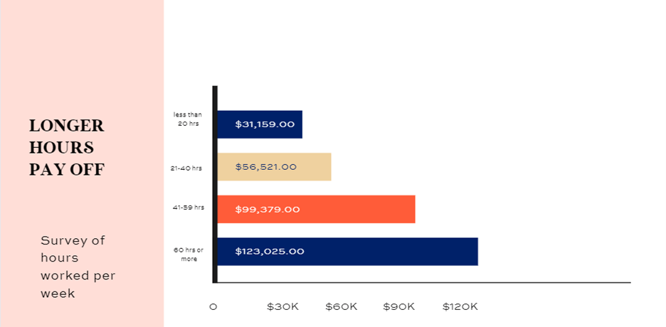 real state agent salary