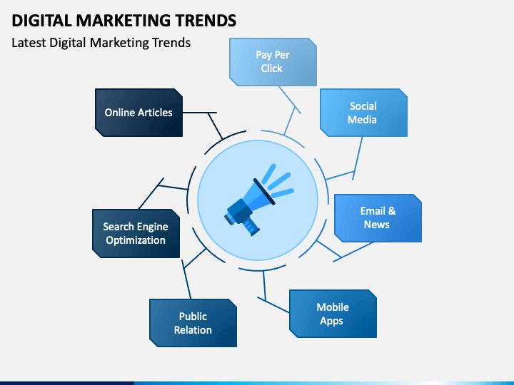 recent trends in marketing ppt