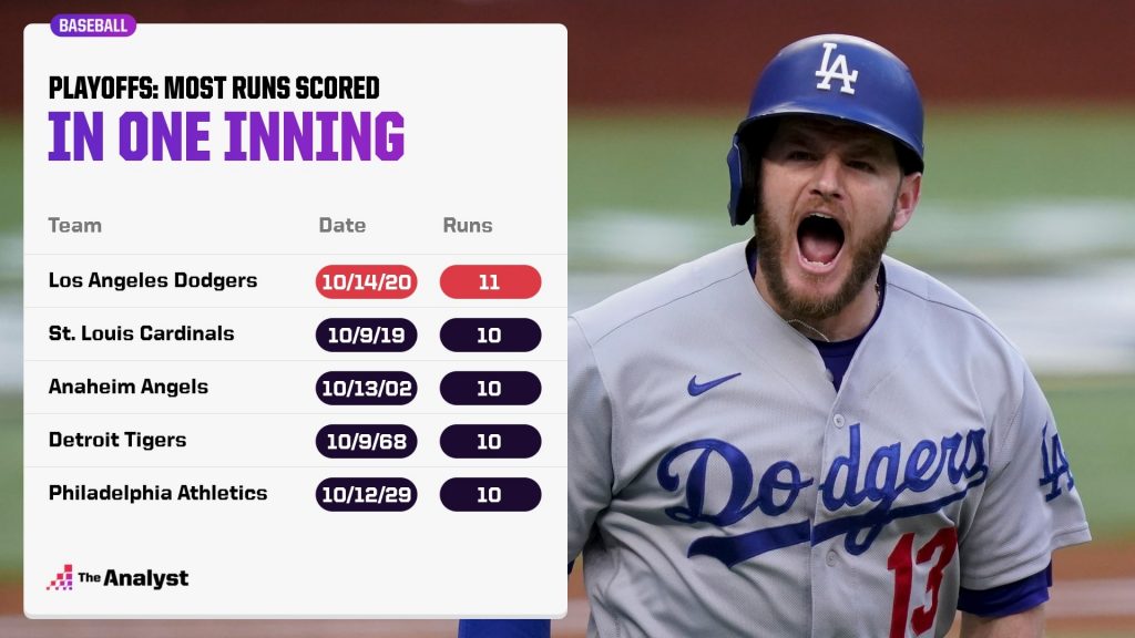 record for runs in a mlb game