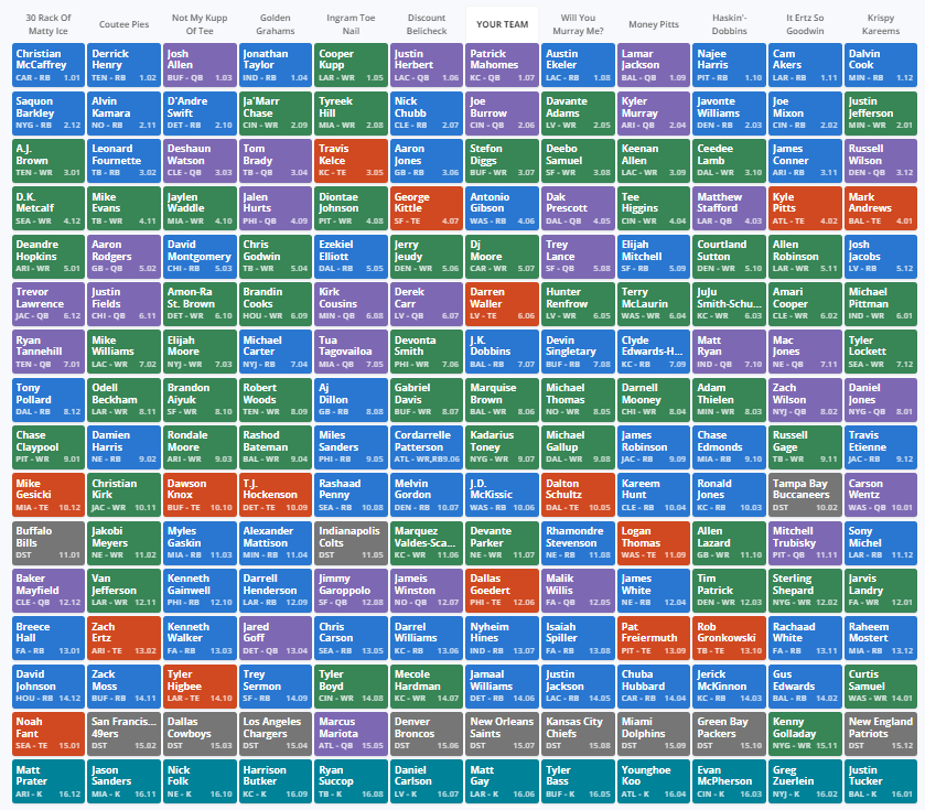 redraft fantasy football mock draft