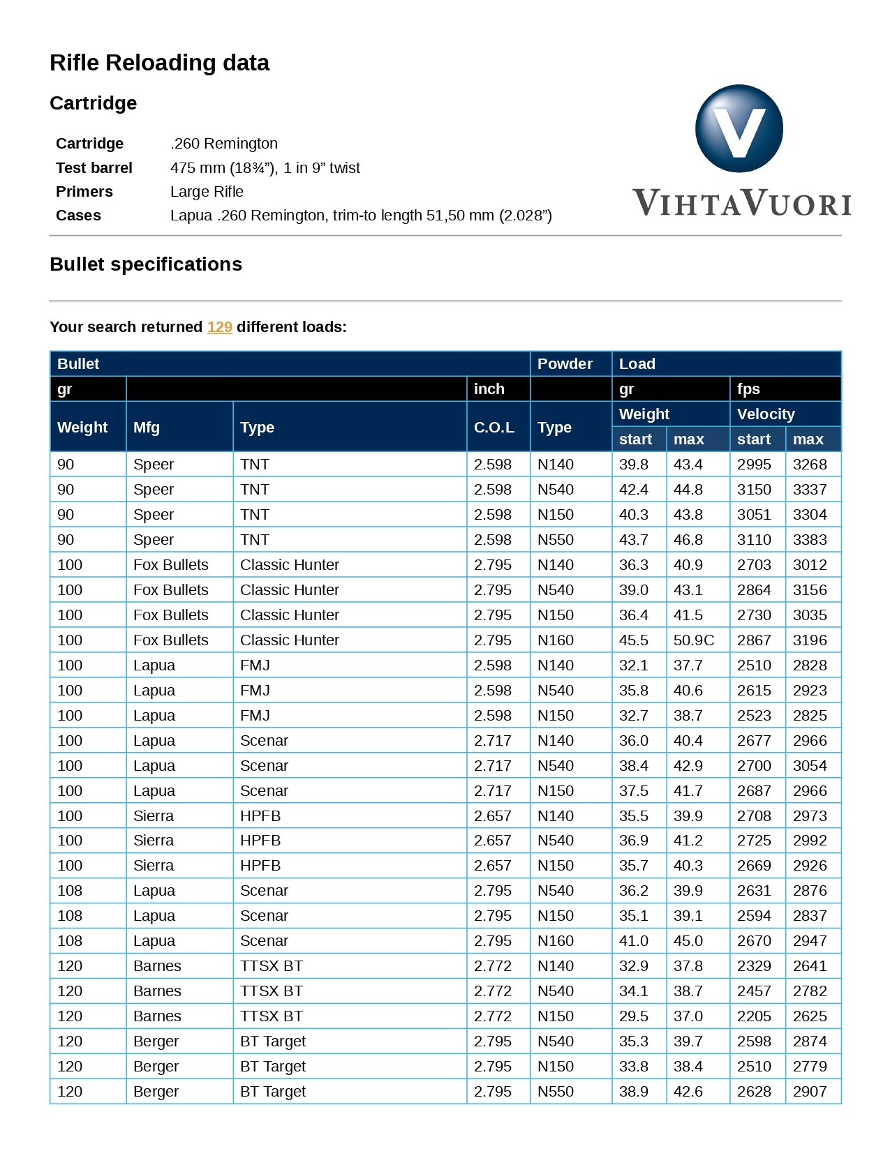 remington reloading data