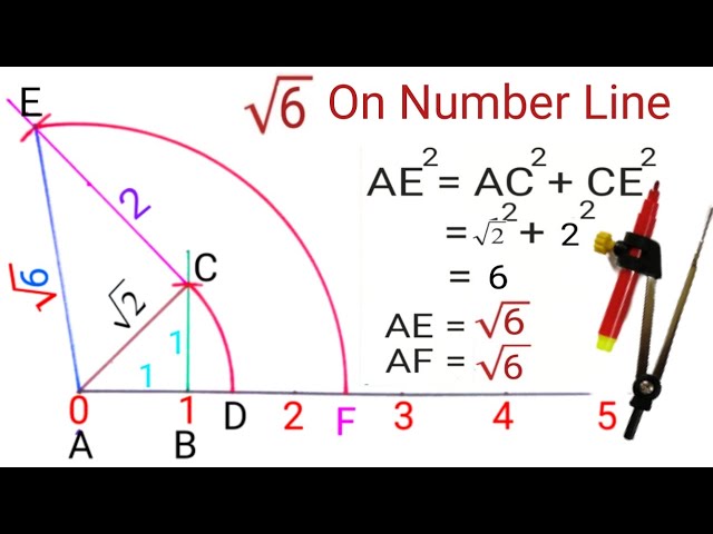 represent root 6 on number line