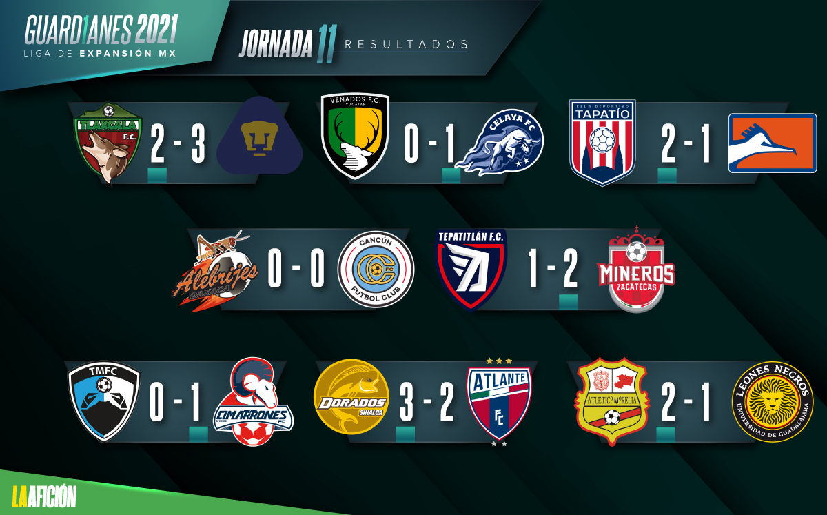 resultados de la liga mx 2021