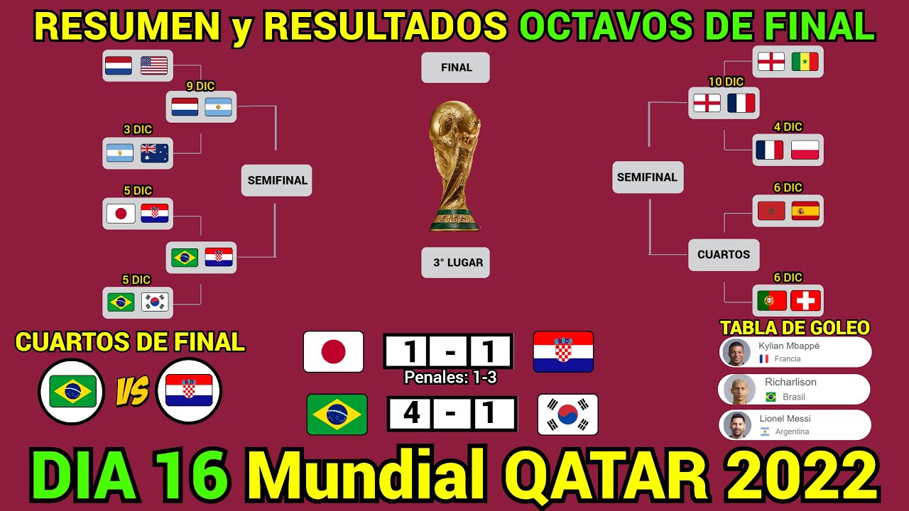 resultados partidos mundial qatar