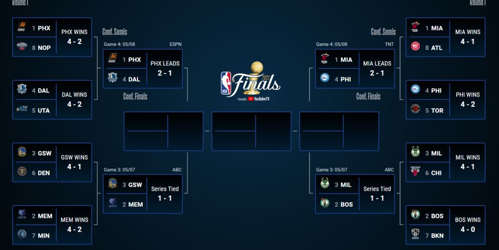 resultados playoffs nba