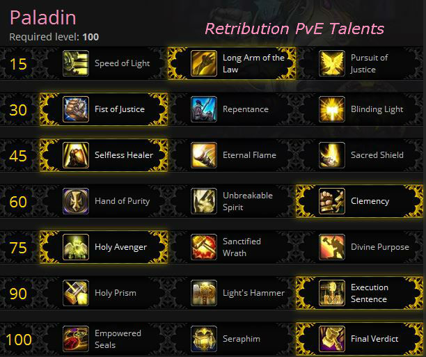 ret pally talents