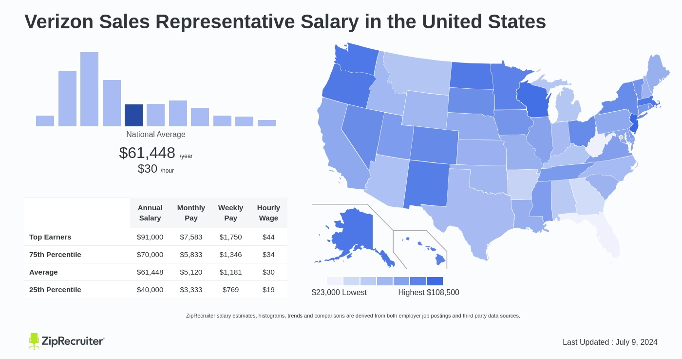 retail sales associate verizon salary