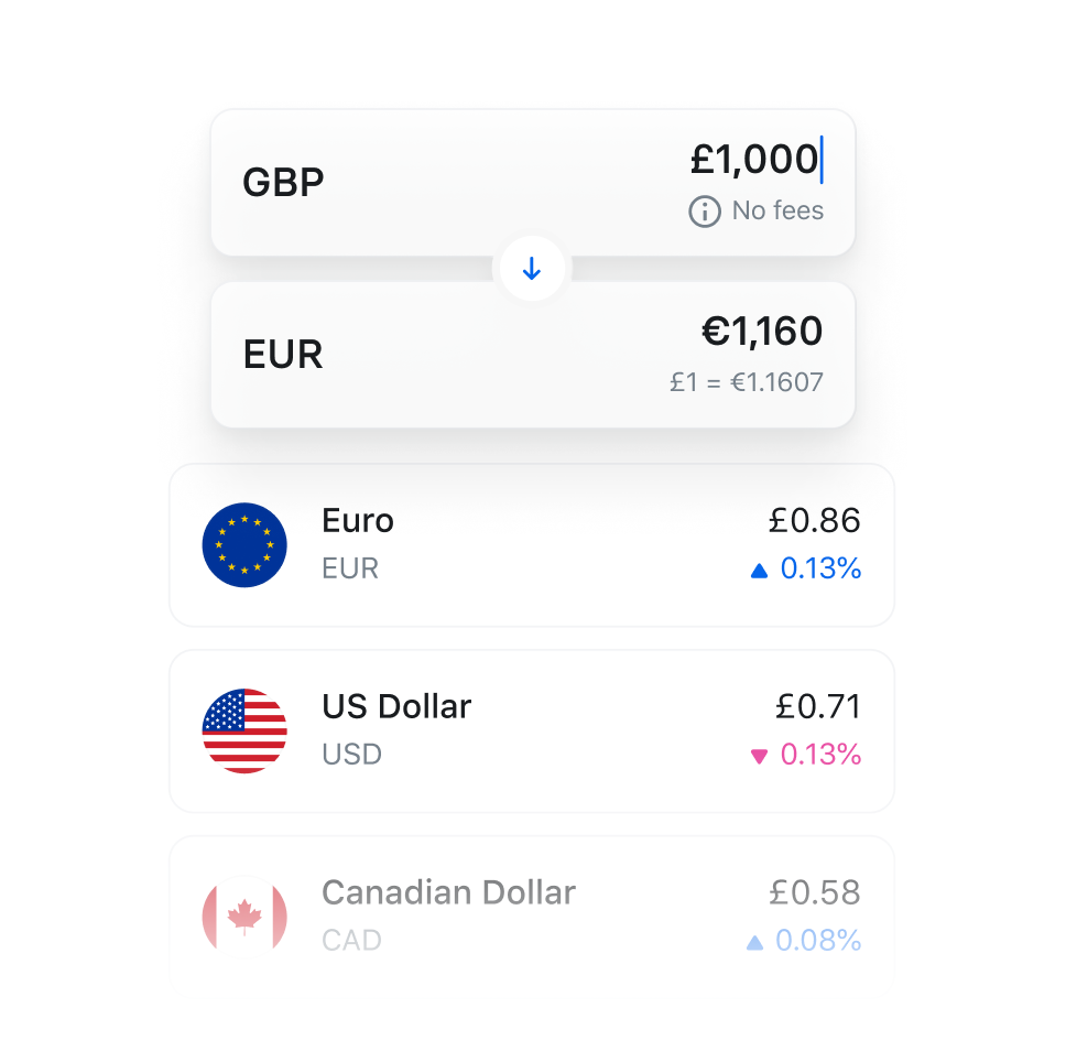 revolut exchange rate today